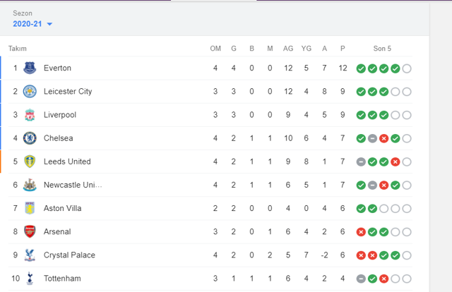 Manchester City'ye bir çelme de Leeds United'tan - Resim: 1