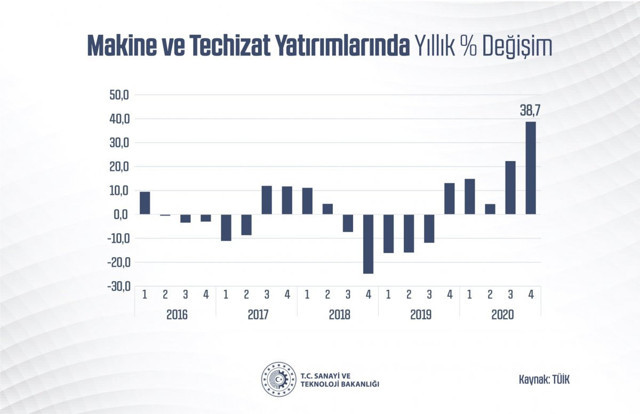 Bakan Mustafa Varank: Türkiye, üreterek büyümeye devam ediyor - Resim: 2