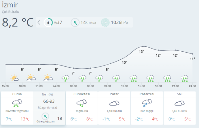 izmir kar yağışı 