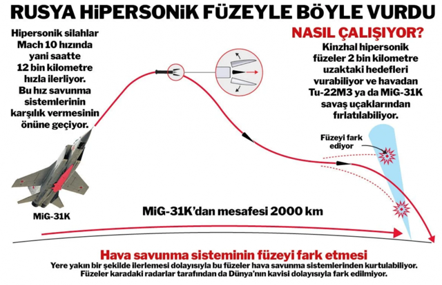 Rusya, Ukrayna'da o silahı ilk kez kullanıldı! Okul vuruldu 400 kişi enkaz altında kaldı korkunç görüntüler - Resim: 2
