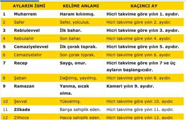 Zilkade ayı ne zaman bitiyor Hicri takvime göre Zilhicce ayı ne zaman başlar? - Resim: 0