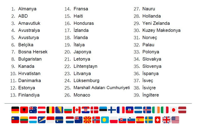 Uygur Türkleri mektubuna imza atan ülkeler hangileri? Türkiye yok - Resim: 0