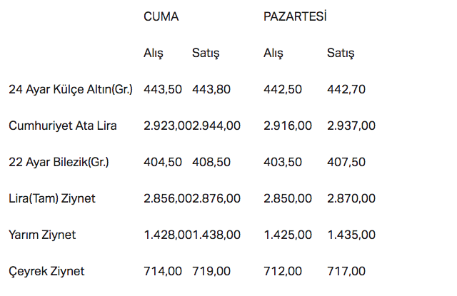 Teknik uzman Tunç Şatıroğlu'ndan altın ve gümüş uyarısı! Çıkış için o seviyeyi şart gösterdi - Resim: 1