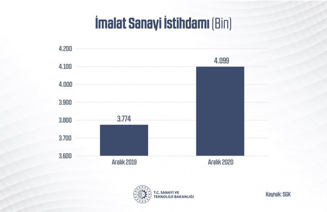 Bakan Mustafa Varank: Türkiye, üreterek büyümeye devam ediyor - Resim: 1