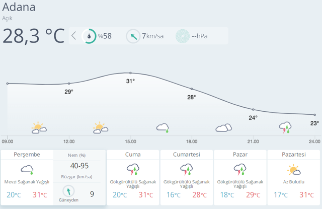 Ankara, Adana, Hatay, Mersin, Ordu ve Denizli için meteorolojiden çok önemli uyarı fena geliyor - Resim: 1