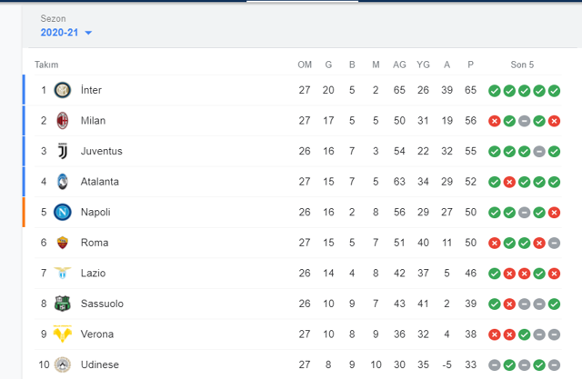 Ronaldo'nun kırmızı kart görmemesine tepki yağdı sarıyla kurtuldu - Resim: 1