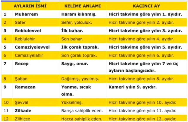 Zilhicce orucu nasıl tutulur zilhicce orucu kaç gün tutulur? - Resim: 0