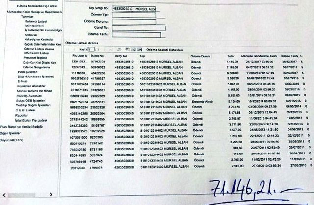 CHP'li vekil Mürsel Alban hakkında şok iddia! Kanserim demiş SGK'yı yemiş - Resim: 0
