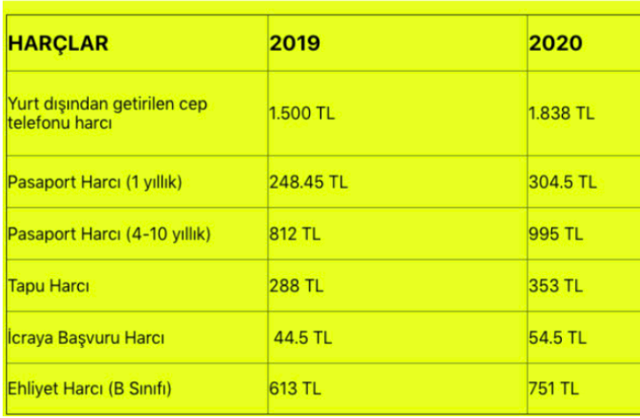 Kırmızı ışıkta geçmek kaç para oldu 2020 trafik cezaları listesi - Resim: 1