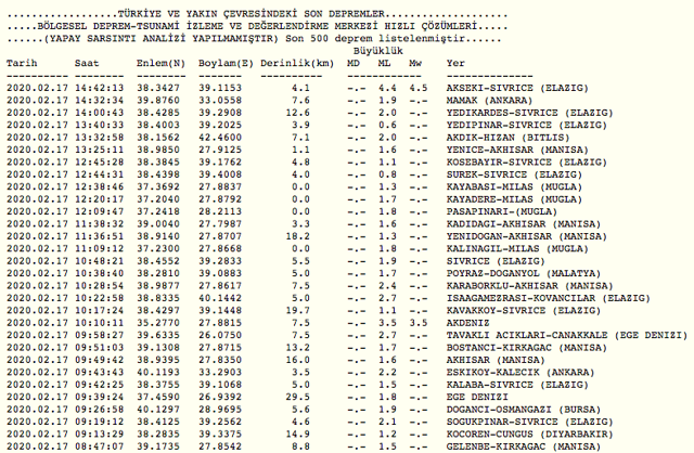 kandilli rasathanesi son depremler