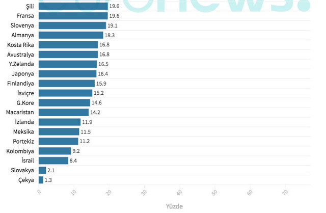 Enerji fiyatları en çok hangi ülkelerde arttı? Türkiye listede bakın kaçıncı sırada yer aldı? - Resim: 1