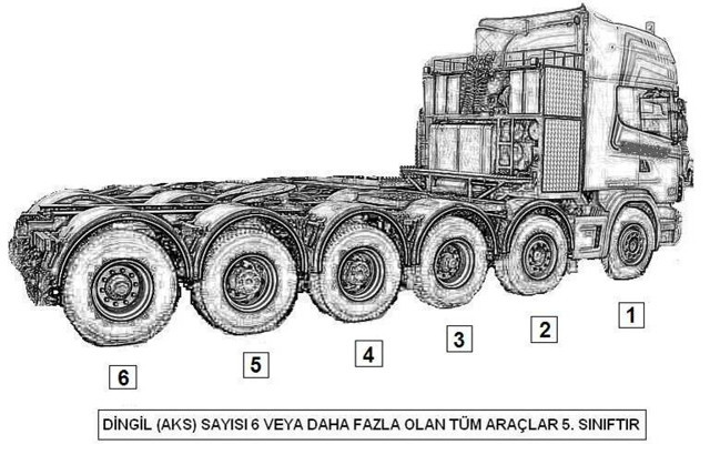 Araç sınıfları nedir? 1. sınıf, 2. sınıf, 3. sınıf, 4. sınıf, 5.sınıf, 6. sınıf araçlar - Resim: 4
