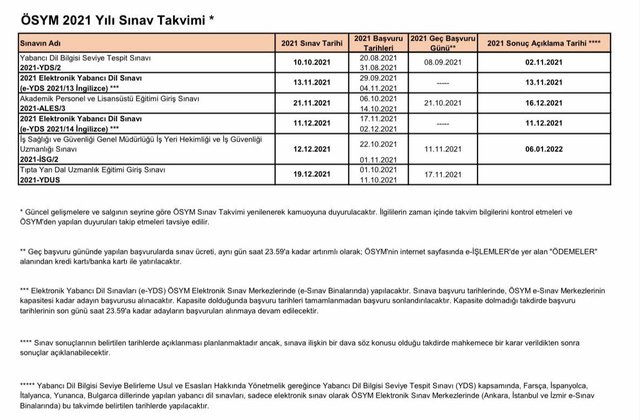 2021 Yükseköğretim Kurumları Sınavı'nın (2021-YKS) yapılacağı tarih belli oldu! 26-27 Haziran 2021 - Resim: 1
