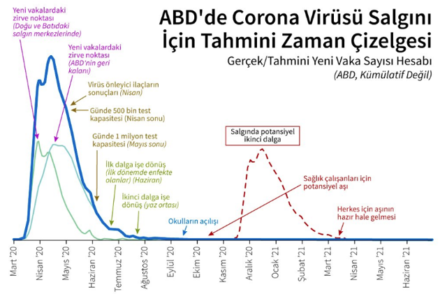 ABD'li bankacılık devi Morgan Stanley aşı için tarih verdi ikinci dalga uyarısı yaptı - Resim: 0