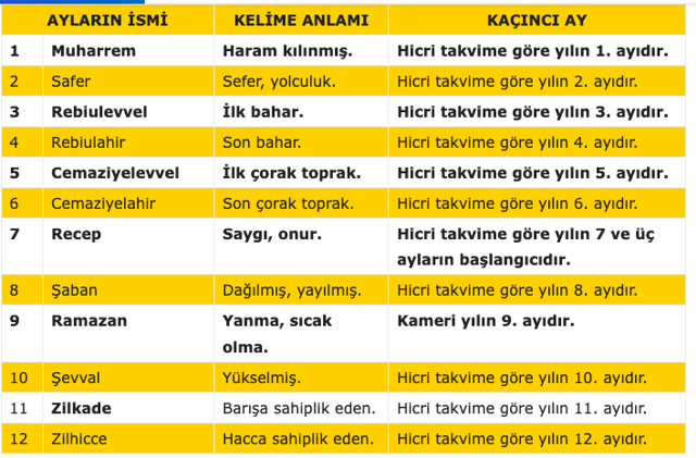 Zilkade ayından sonra hangi ay gelir 2022 Hicri takvim ayları takvimi - Resim: 0