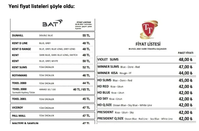 Sigara fiyatları sil baştan! 3 sigara grubuna daha zam geldi işte yeni fiyatlar - Resim: 0