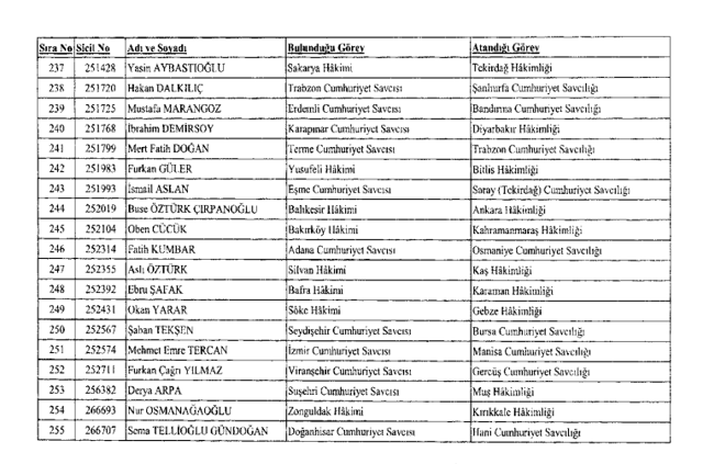 282 hakim ve savcının görev yeri değiştirildi! İşte tayinlerin tam listesi - Resim: 5