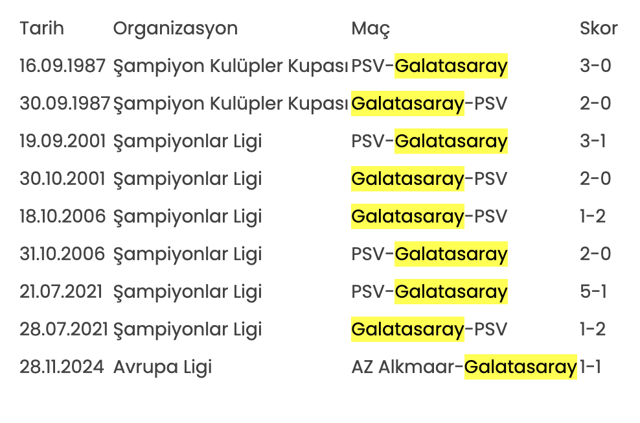 Ajax-Galatasaray maçının hakemi belli oldu! Cimbom Hollanda'da ilk galibiyetini arayacak - Resim: 1