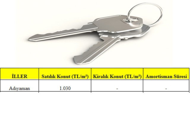 Bu şehirde ev alan yaşadı! İşte en karlı yerler - Resim: 2