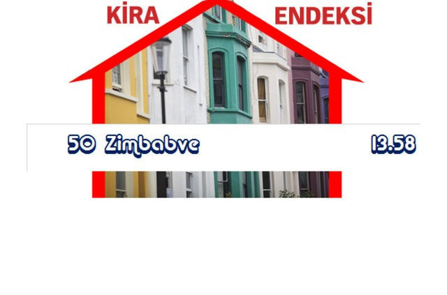 Dünyanın en ucuz kiraları hangi ülkede? Türkiye kaçıncı sırada? - Resim: 1