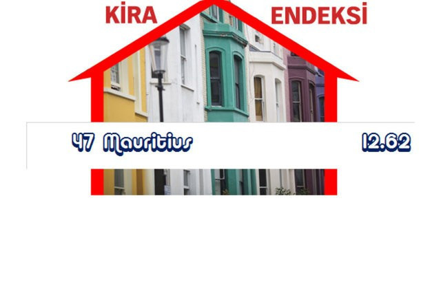 Dünyanın en ucuz kiraları hangi ülkede? Türkiye kaçıncı sırada? - Resim: 4