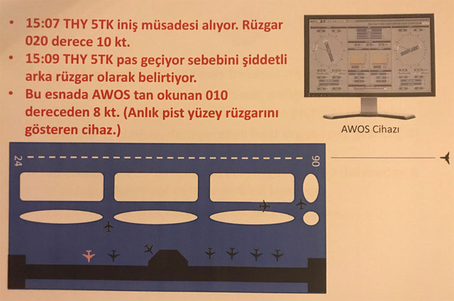 Pegasus pilotunun ifadesinde söyleyemediği şeyler mi var? - Resim: 3