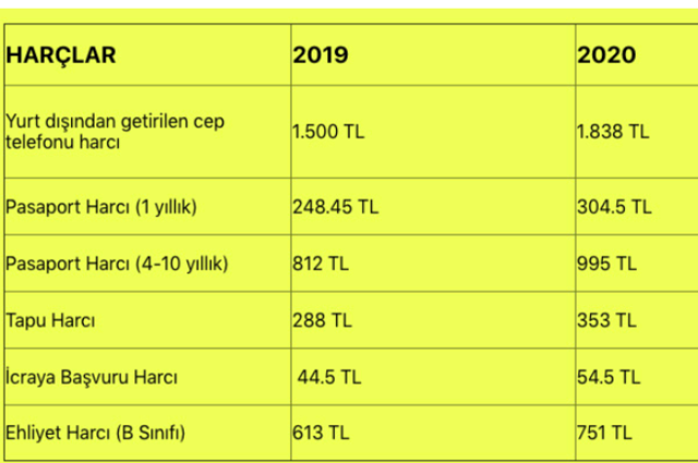 2020 trafik cezaları zamlandı işte yeni trafik cezaları liste - Resim: 1