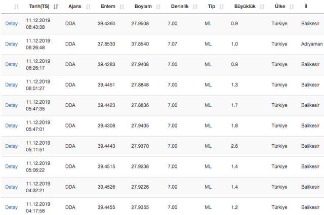 Balıkesir depremi! 4.6 sonrası 70'den fazla deprem oldu AFAD listesi - Resim: 1
