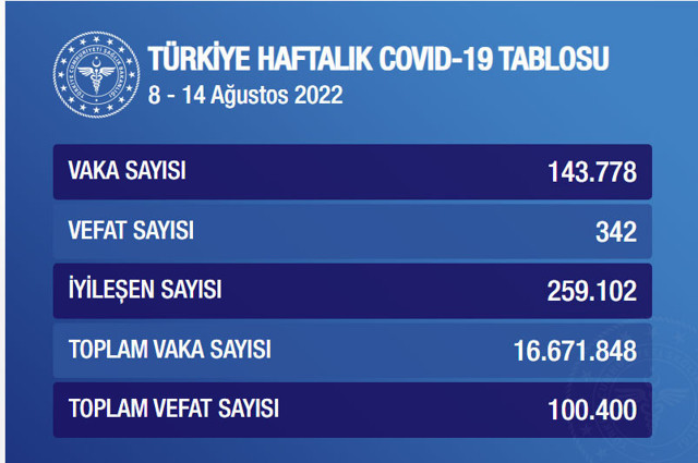 Sağlık Bakanı Fahrettin Koca koronavirüse yakalandı - Resim: 1