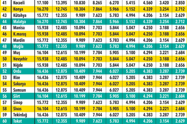 Trafik sigortasında zamlı tarife belli oldu! İstanbul'da en ucuz 2 bin 933 lira işte il il trafik sigortası bedelleri... - Resim: 2