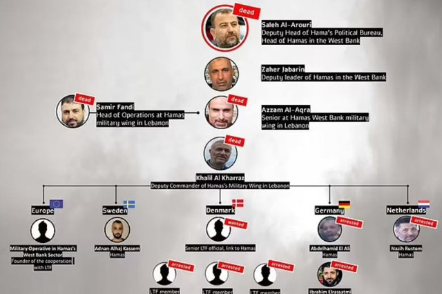 İsrail, Hamas liderleri için ölüm listesi yayınladı! Listede kimler var? - Resim: 0