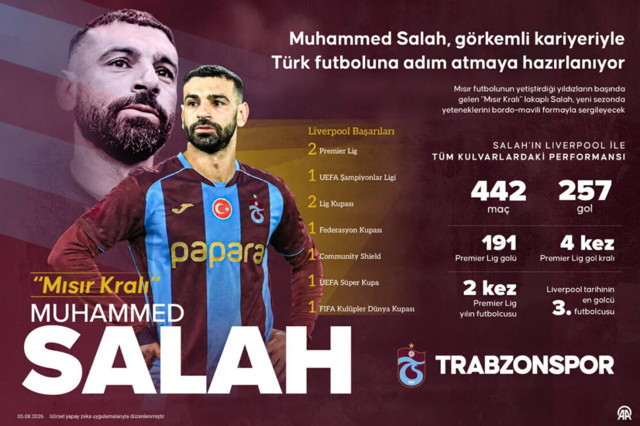 Mohamed Salah T&uuml;rkiye'de! 61 numaralı formayı giydi, Trabzonspor taraftarına seslendi - Resim: 7