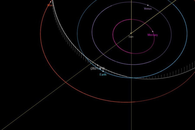 Futbol sahası büyüklüğünde asteroit dünyaya yaklaşıyor - Resim: 0