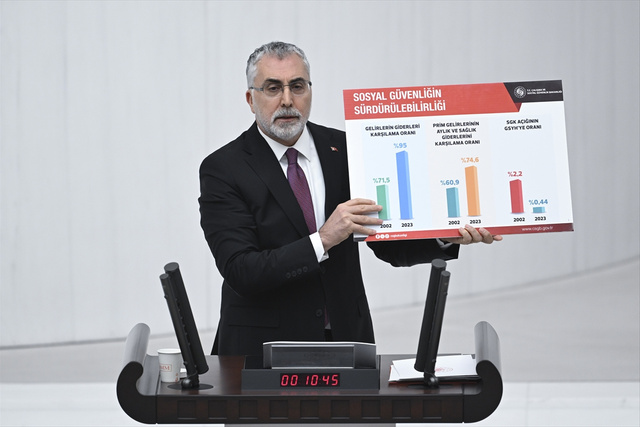 Bakan Işıkhan'dan flaş açıklamalar! Asgari ücret, emekli zammı, 3600 ek gösterge! 5 bin TL ikramiye için tarih verdi - Resim: 0