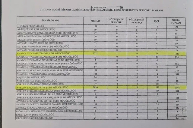 Murat Ongun'un Murat Kurum'a verdiği yanıt elinde patladı resmi belge ortaya çıktı - Resim: 0