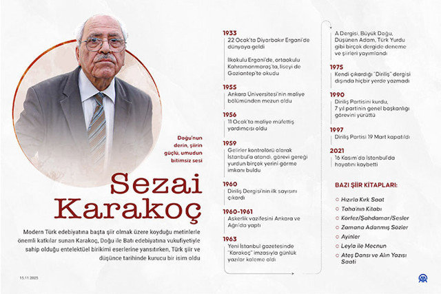 Doğu'nun derin, şiirin güçlü, umudun bitimsiz sesi: Sezai Karakoç - Resim: 0