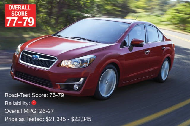 İşte 2016'yılının en iyi arabaları - Resim: 2