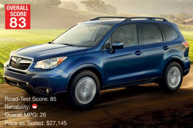 İşte 2016'yılının en iyi arabaları - Resim: 4