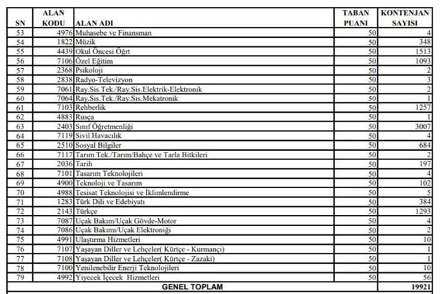 Ek atama olacak mı 2020 Bakan  Ziya Selçuk son haberi verdi - Resim: 1