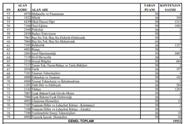 Ek atama kontenjan listesi 2020 belli oldu mu ek atama takvimi - Resim: 1