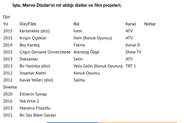 Merve Dizdar yaşı kaç aslen nereli Merve Dizdar oynadığı diziler - Resim: 2