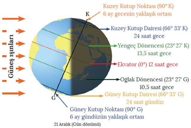 21 Aralık ne demek en uzun gece kaç saat sürecek? - Resim: 0