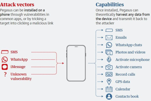 İsrail yazdı, Suudi Arabistan aldı! Türkiye'de üst düzey isimleri gizlice dinledi - Resim: 0