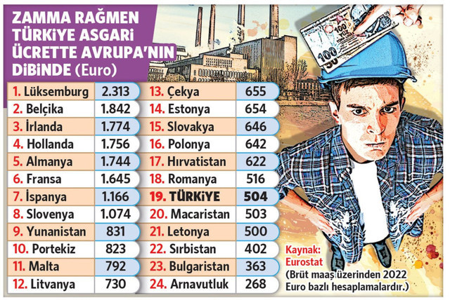 Emekli maaşlarına kaç lira zam yapılacak? Milyonlarca emekli asgari ücretin altında kaldı! - Resim: 0