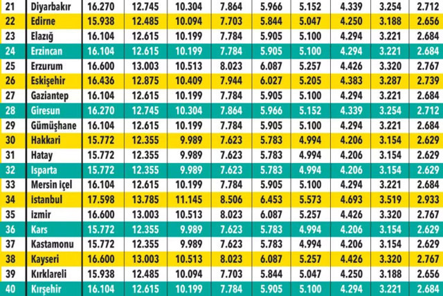 Trafik sigortasında zamlı tarife belli oldu! İstanbul'da en ucuz 2 bin 933 lira işte il il trafik sigortası bedelleri... - Resim: 1
