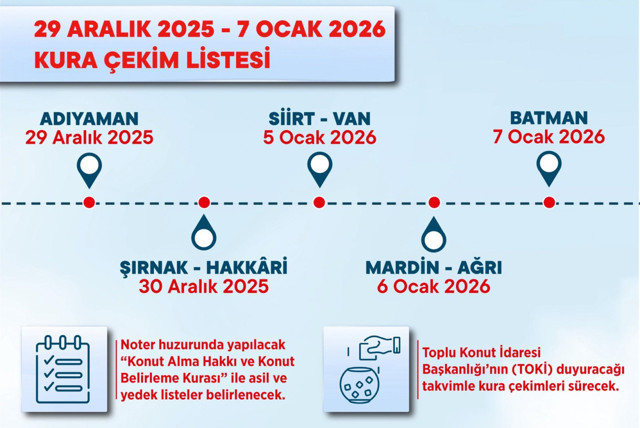 Bugün Adıyaman'da çekiliyor! 8 ilin TOKİ kura çekim tarihi belli oldu işte o iller - Resim: 0