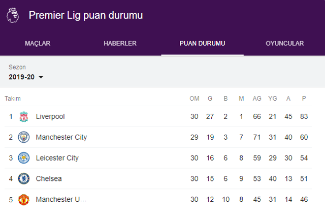 Wayne Rooney'nin Jurgen Klopp düşüncesi: Ligi domine edebilir - Resim: 1