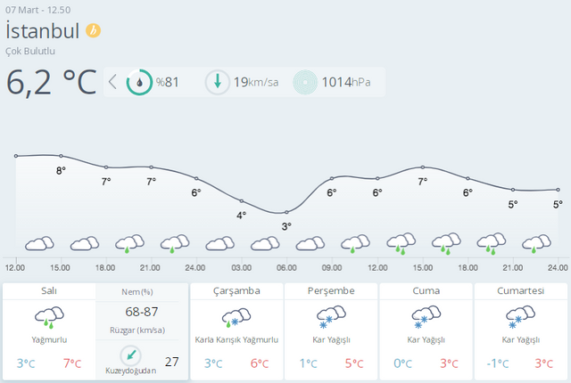 istanbul kar 9 mart 2022 meteoroloji 5 günlük hava durumu