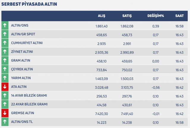 Altın fiyatları için düşündüren uyarı! Altını olanlara altın gibi uyarılar - Resim: 1
