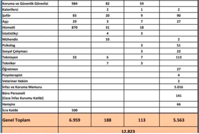Adalet bakanlığı başvuru formu personel alım şartları hangi kadrolara alım yapılacak? - Resim: 0